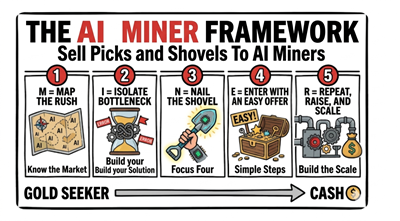 AI Miners Framework