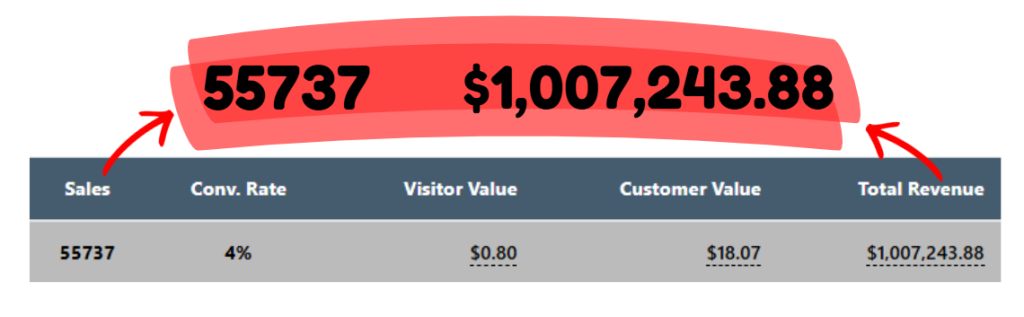 (PLR) Super Affiliate Formula