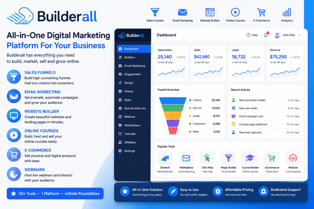Builderall digital marketing platform dashboard with sales funnels, website builder, email marketing, webinars, and eCommerce tools.