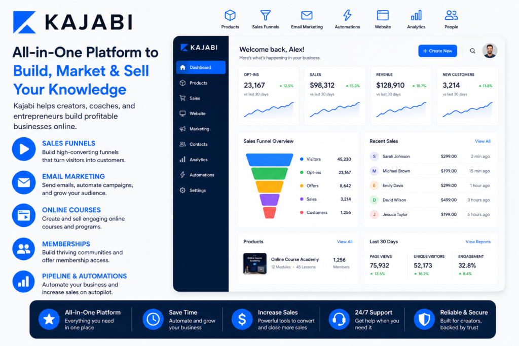 Kajabi online business platform dashboard featuring course creation, sales funnels, memberships, email marketing, and automation tools.