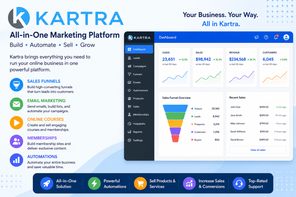 Kartra all-in-one marketing platform dashboard featuring funnels, automation, email marketing, memberships, and analytics.