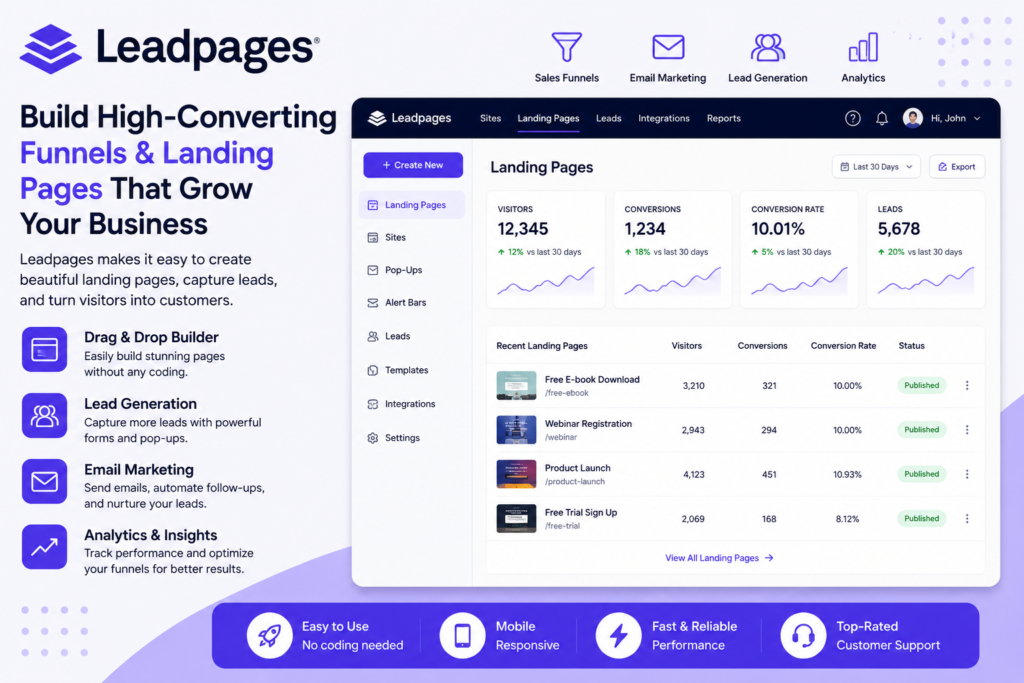 Leadpages landing page builder interface showing lead generation tools, conversion analytics, and drag-and-drop page creation.