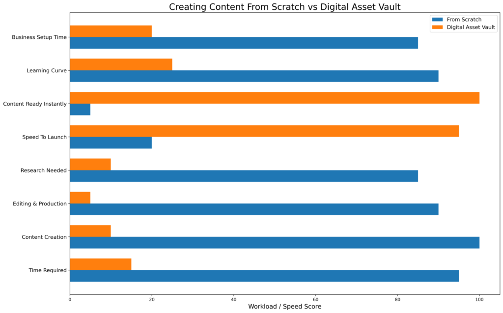 (PLR) Digital Asset Vault