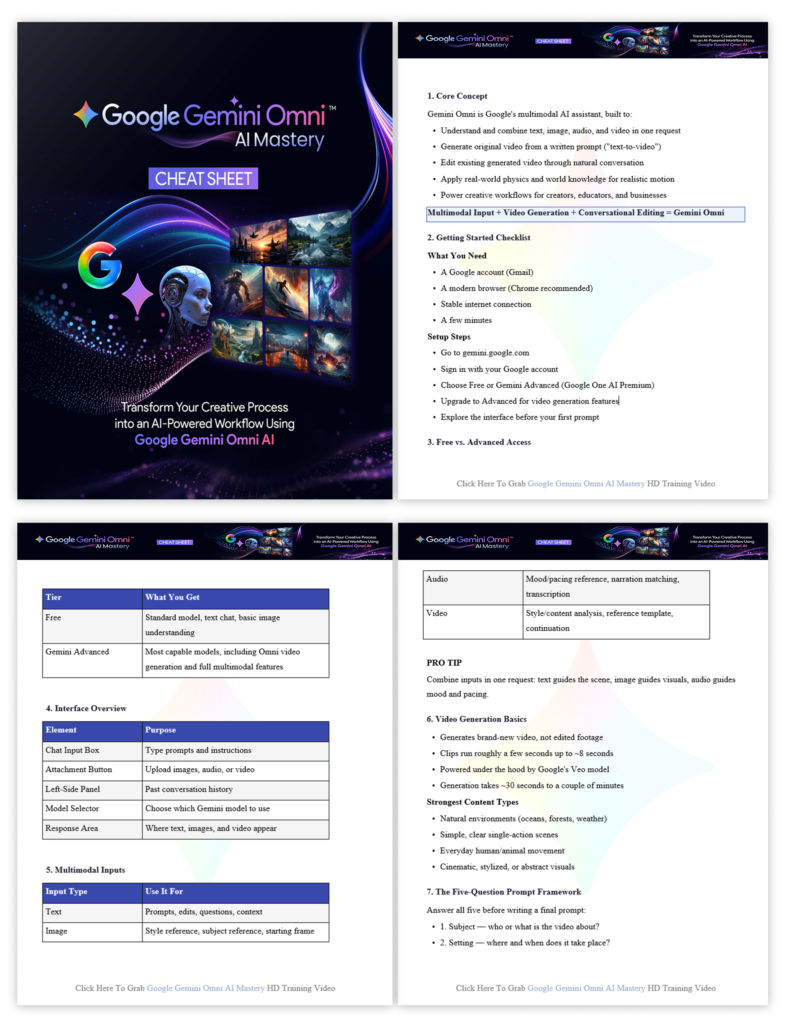 (PLR) Google Gemini Omni AI Mastery