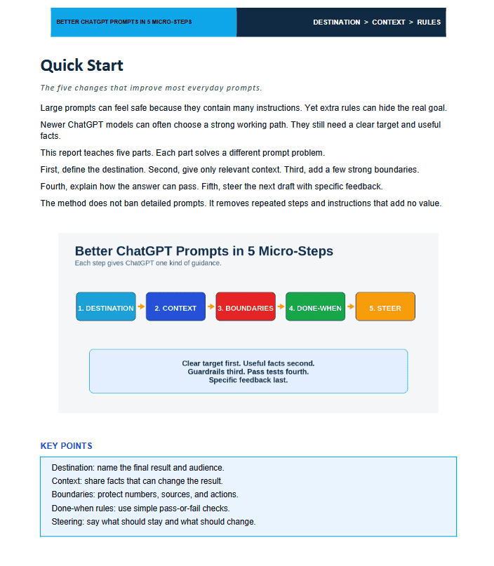 (PLR) Better ChatGPT Prompts in 5 Micro Steps