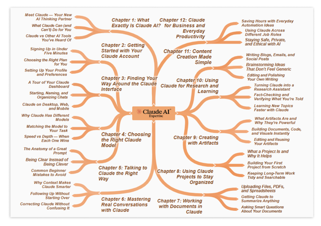 (PLR) Claude AI Expertise